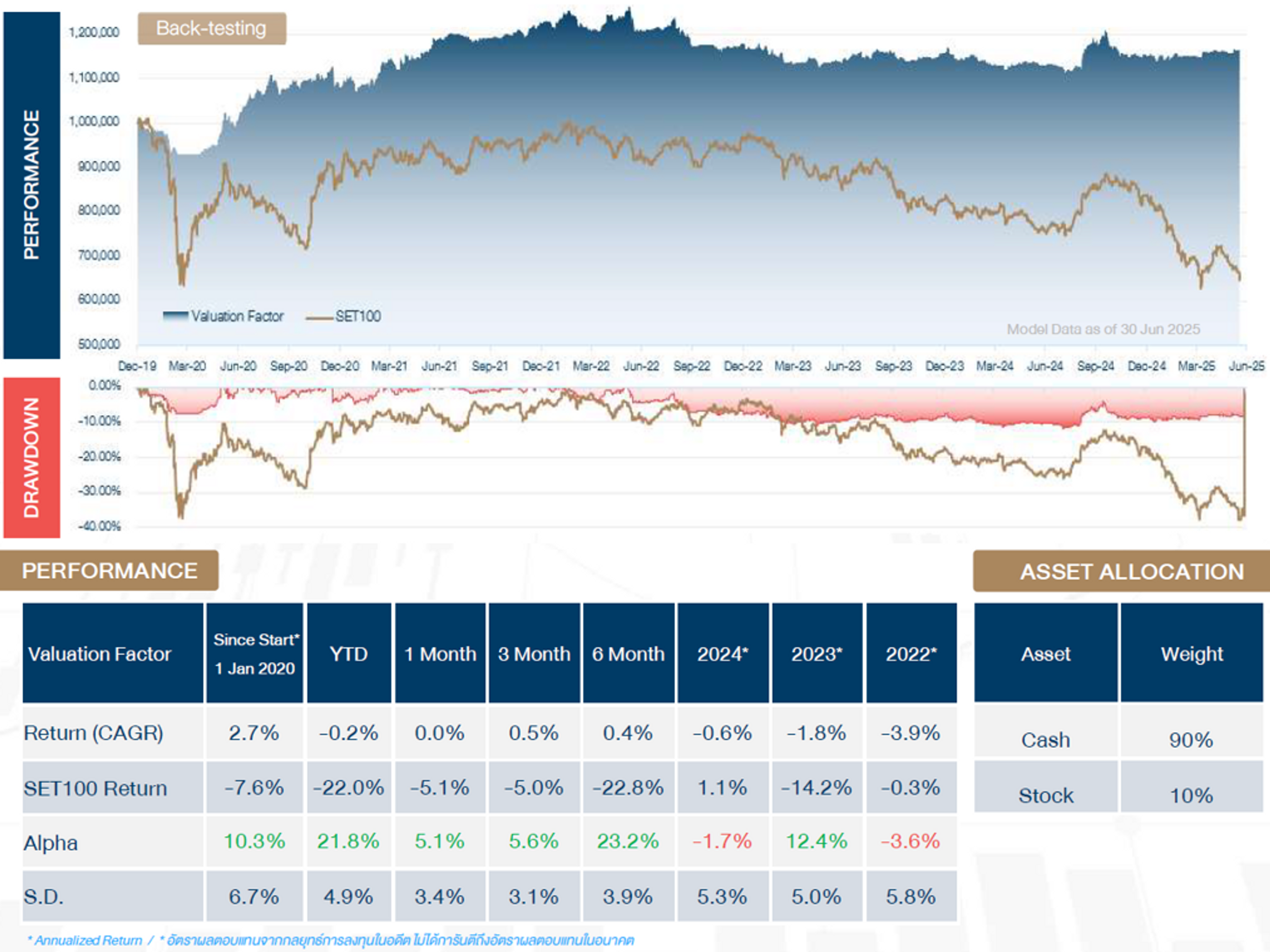 Valuation Factor