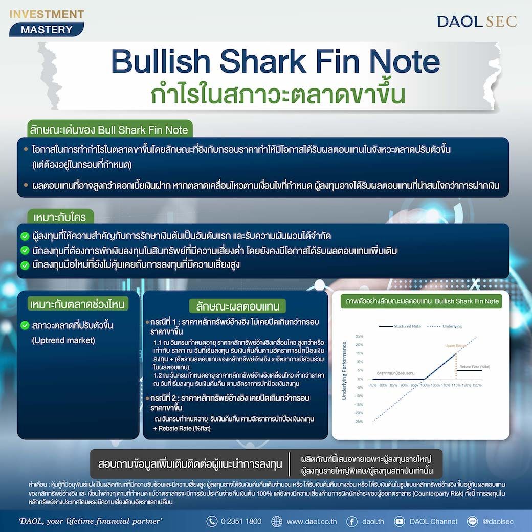กำไรในสภาวะตลาดขาลง ขาขึ้น ขาขึ้น 02