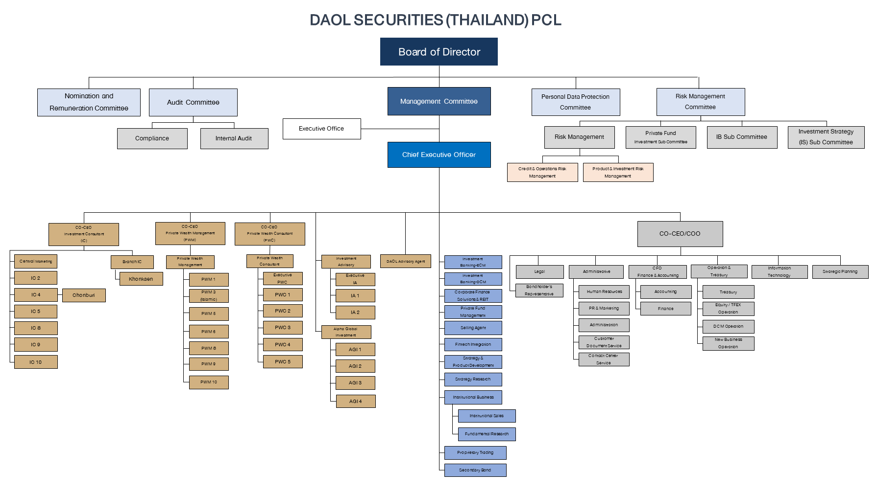 Oc Sec Eff 01 Oct 2025   Website