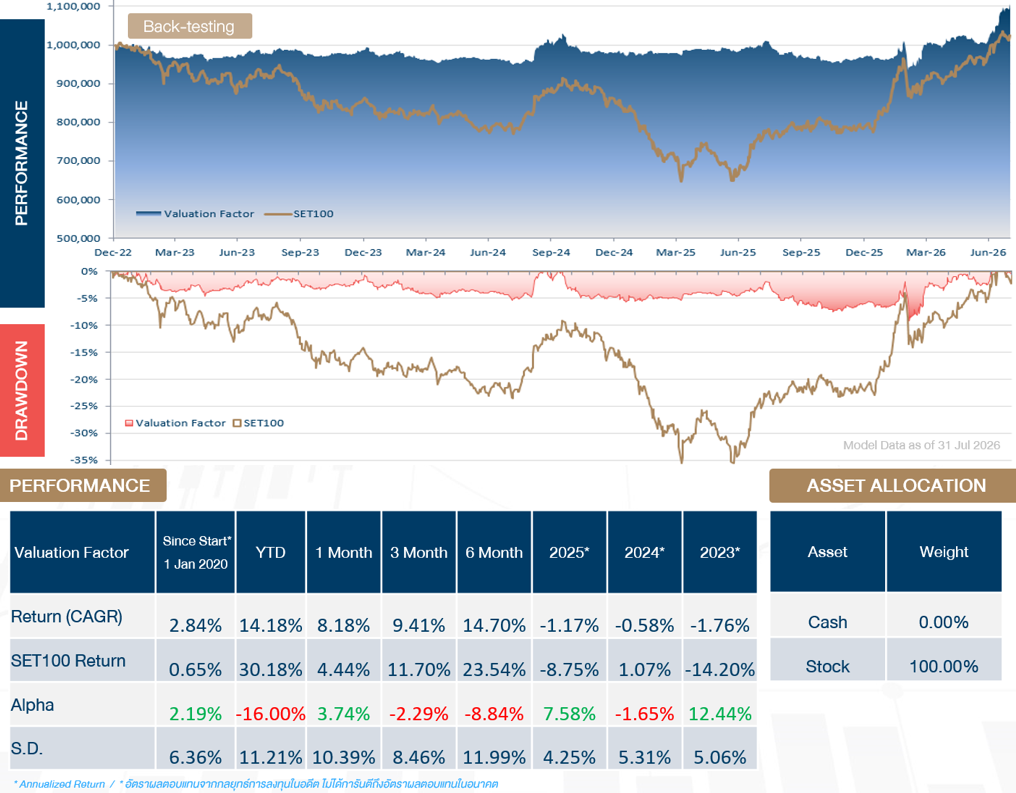 Valuation006