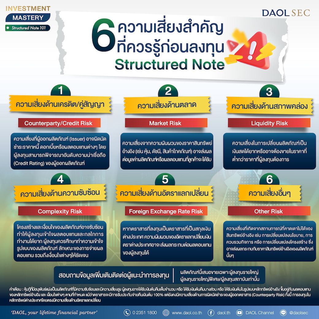 Structured Note 6