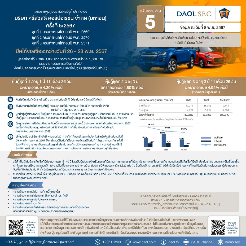 Sawad 8 Nov 67 Line