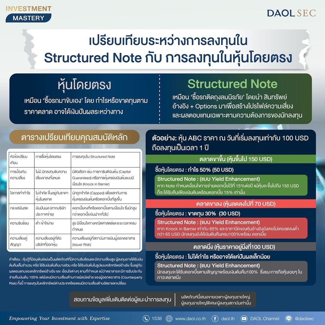 Structured Note   1040