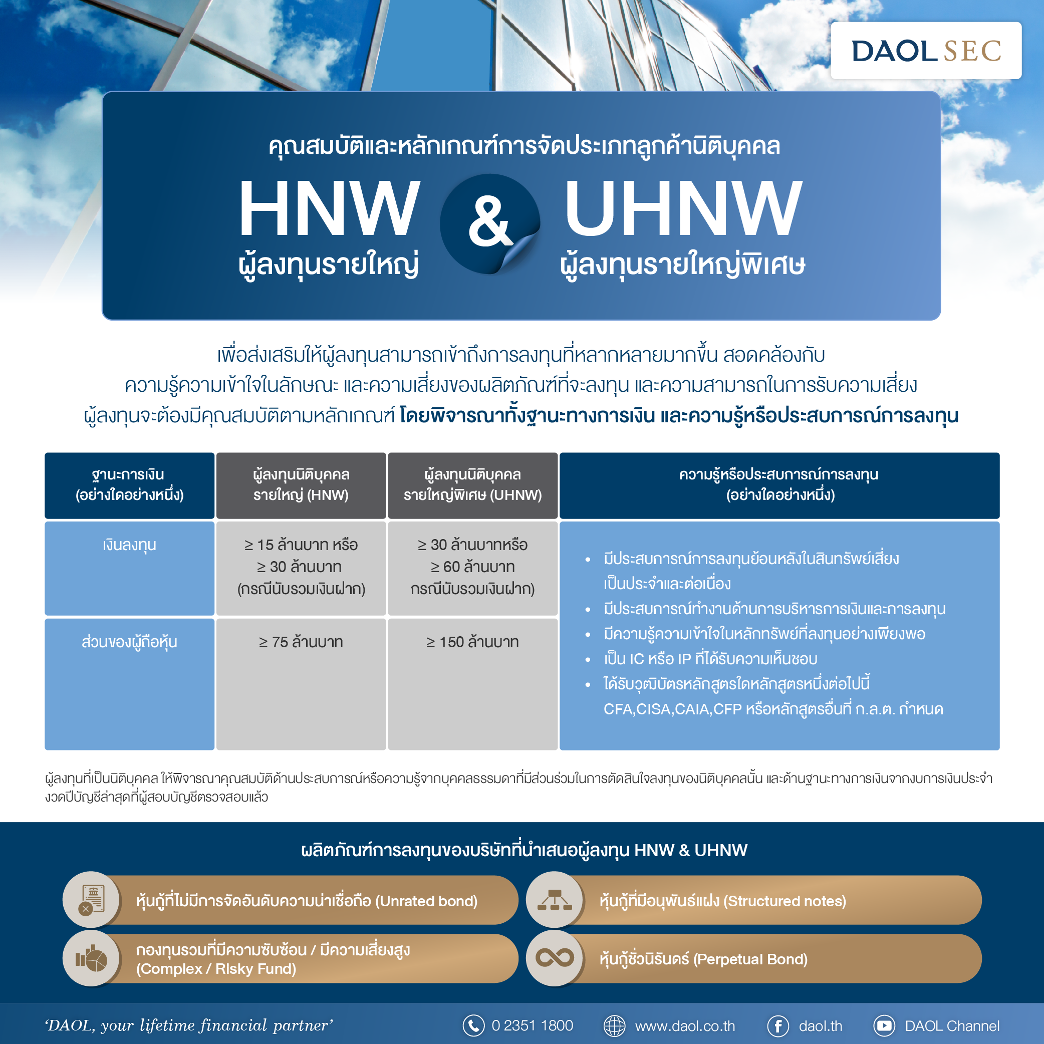 Hnw Uhnw 02