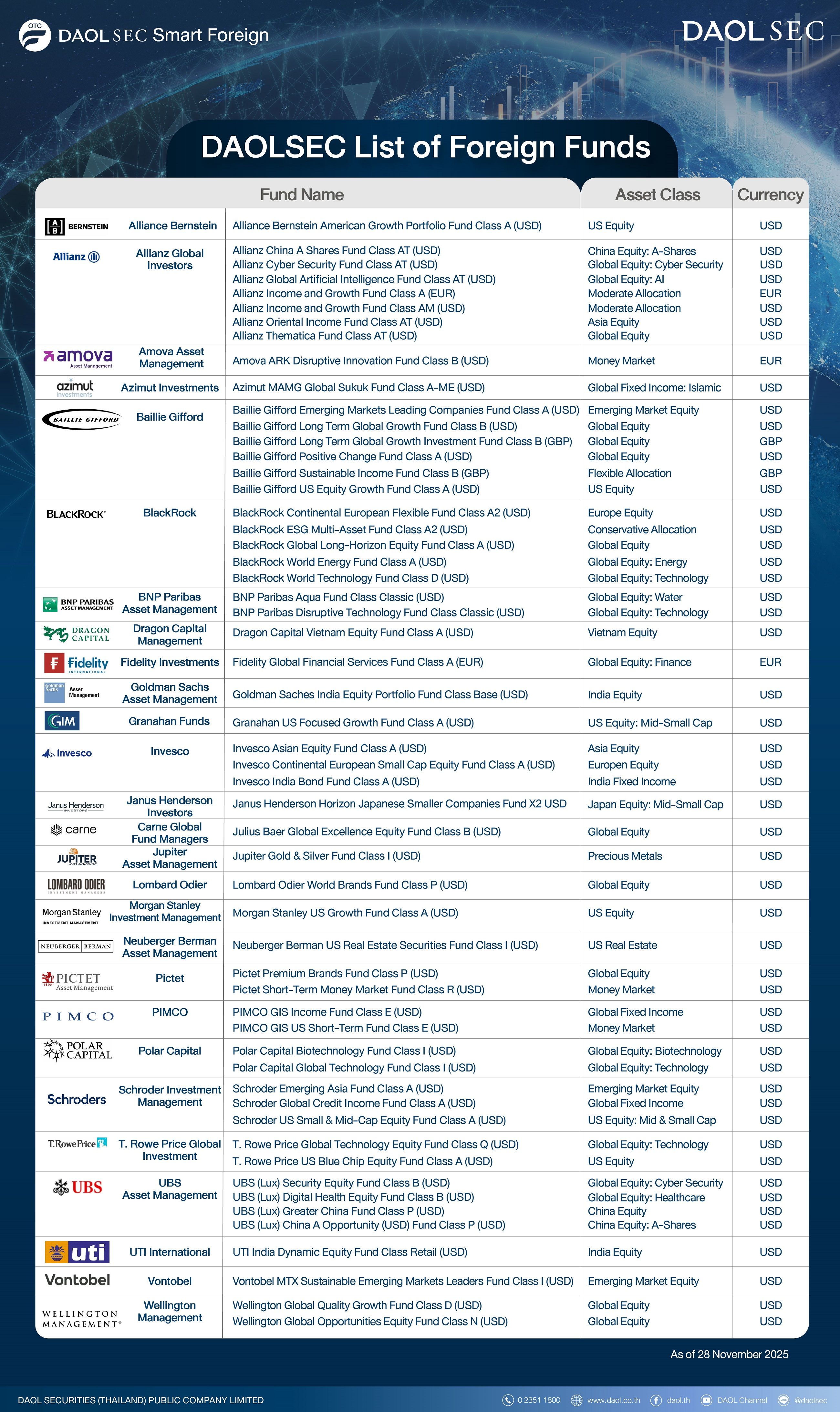 List Foreignedit 01 28 Nov (1)