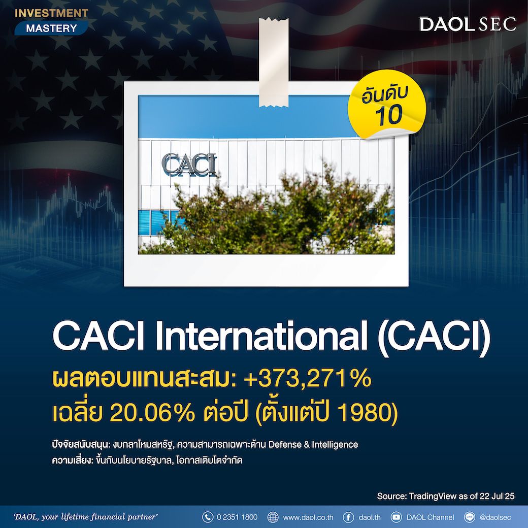 10อันดับหุ้นus 11