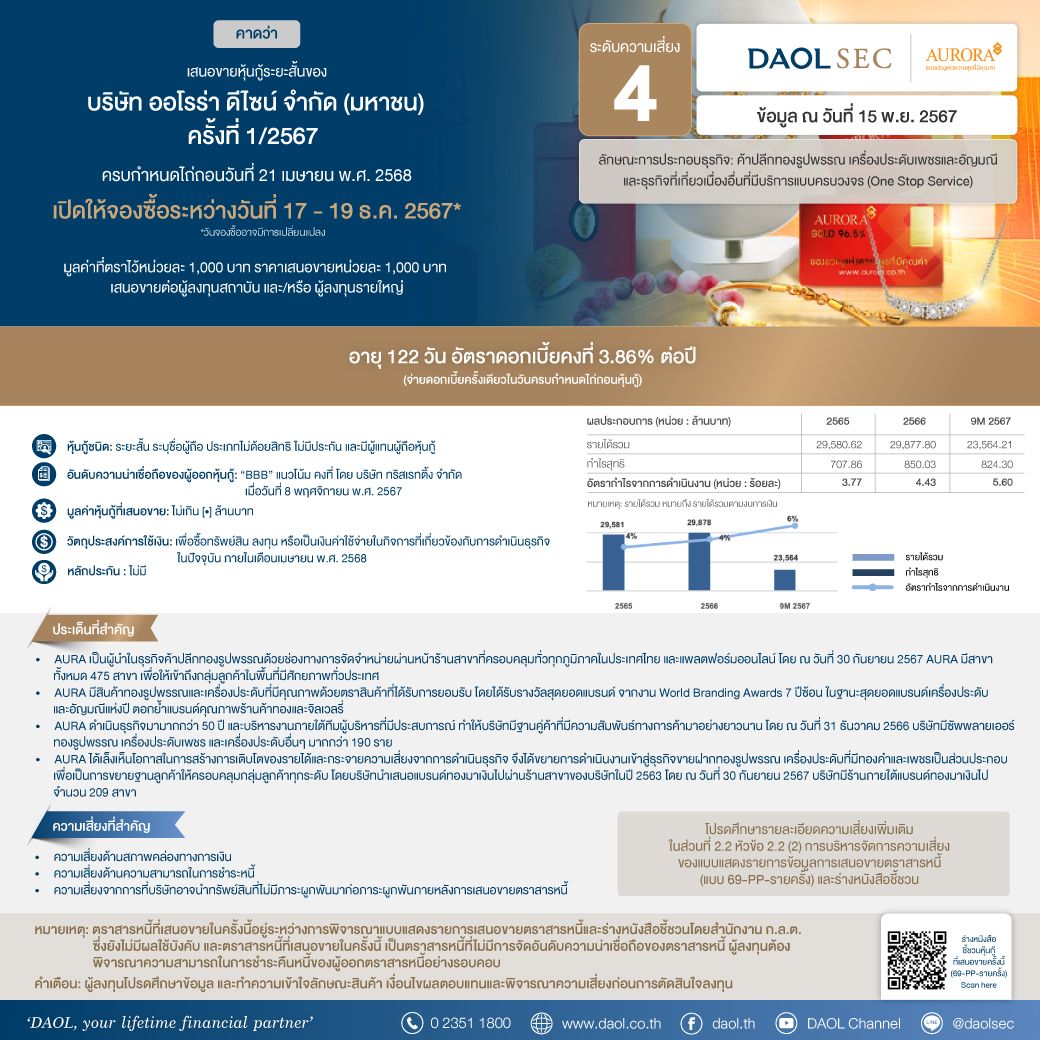 Aura 15 Nov 67 Line Email