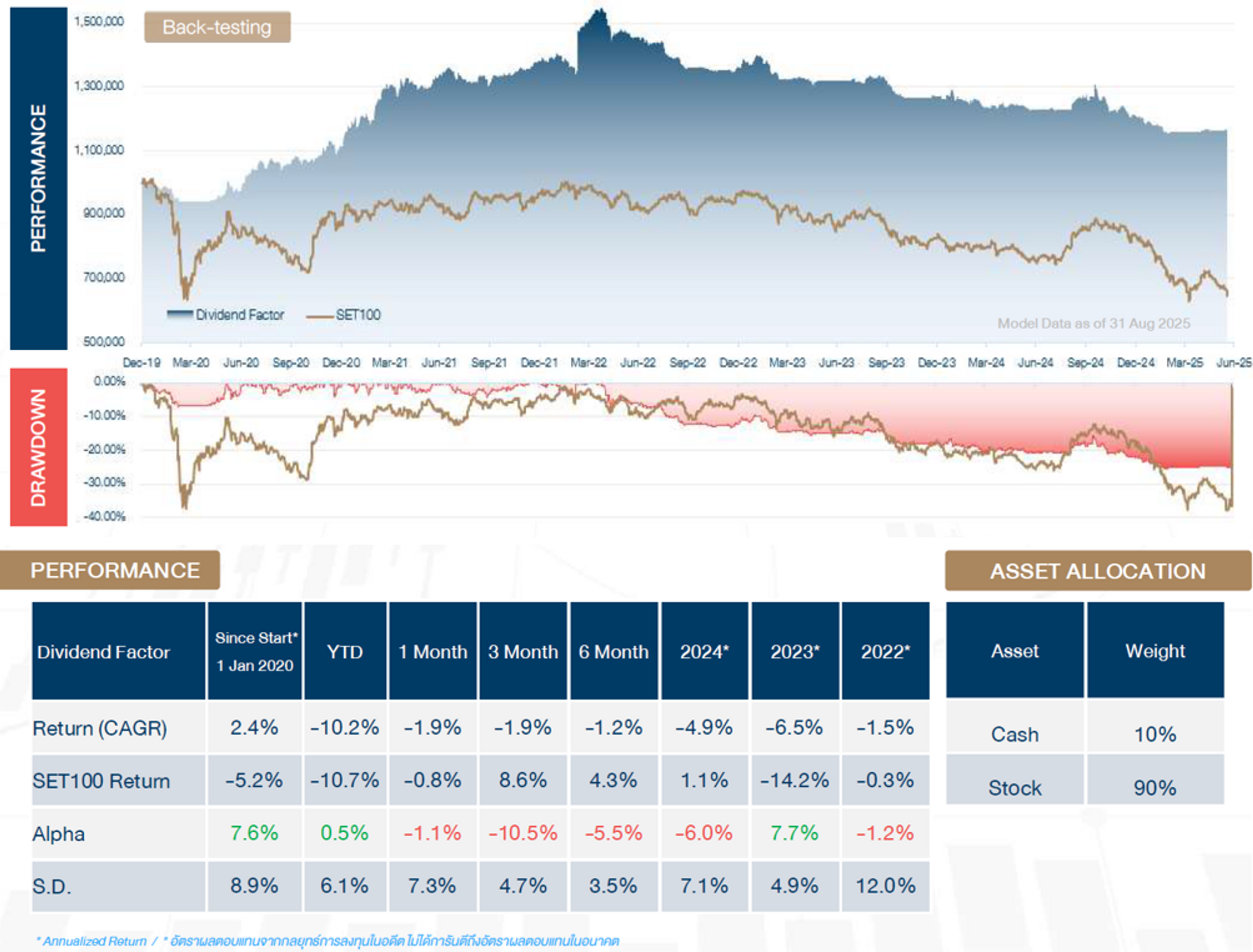 Dividend