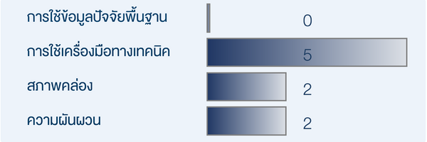 9. Grid Trading1