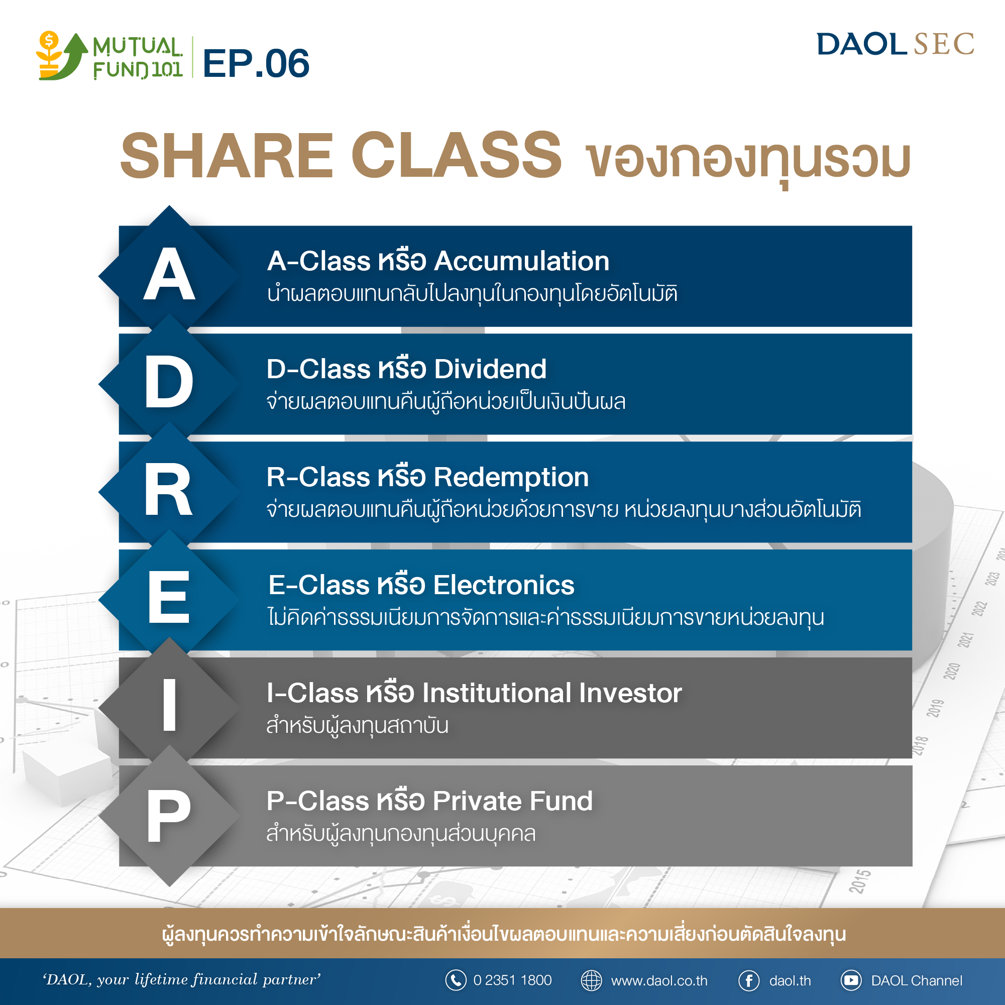 Mutual Fund 101 E P06