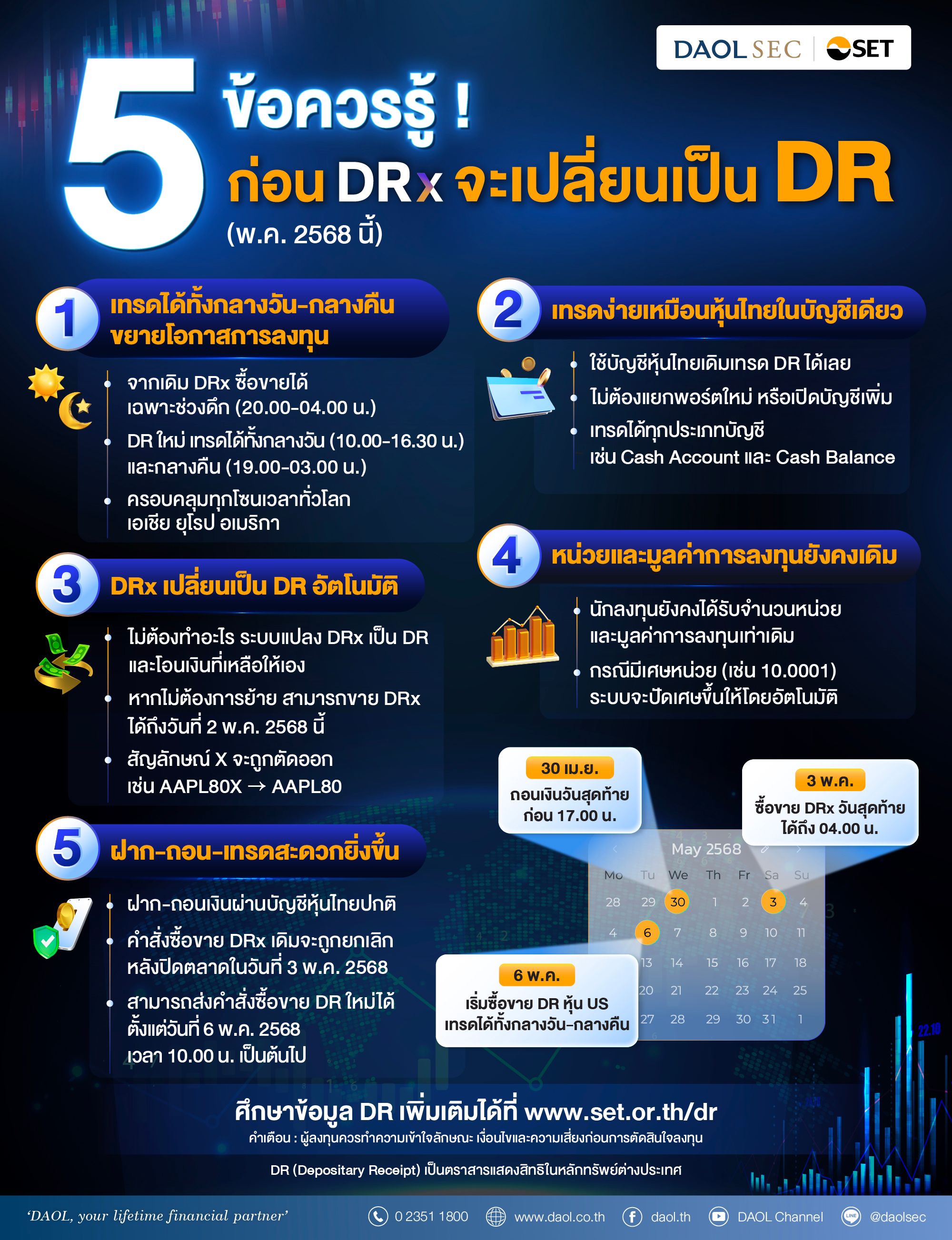 Info FAQ Dr Transition