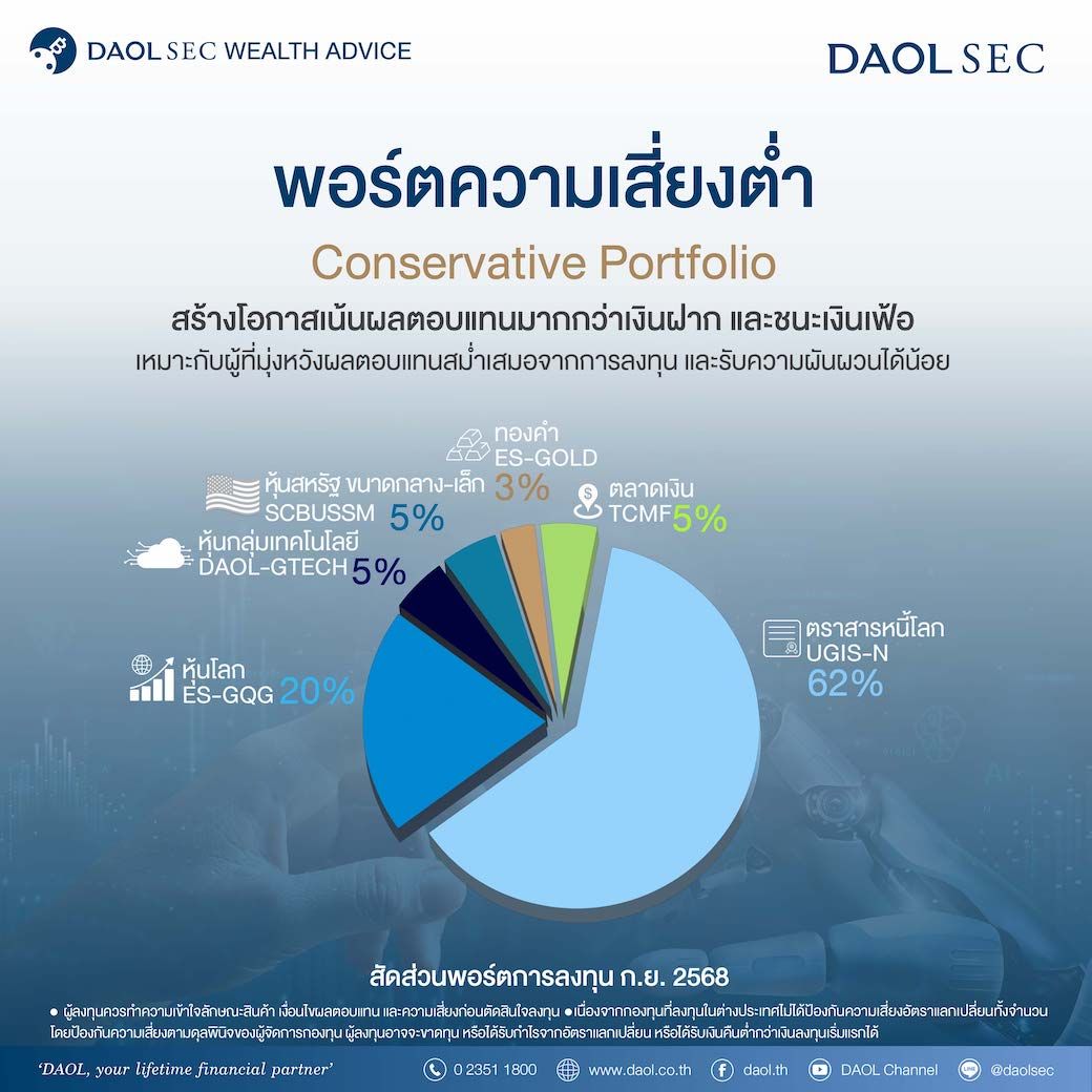 4พอร์ต New01 02 0