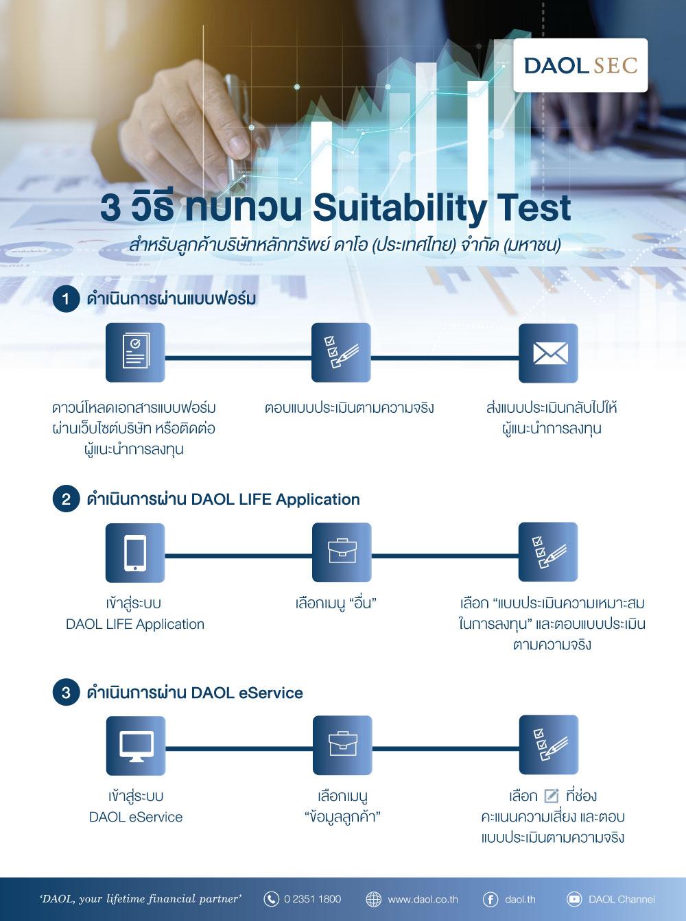 3 วิธีทบทวน SUITABILITY TEST