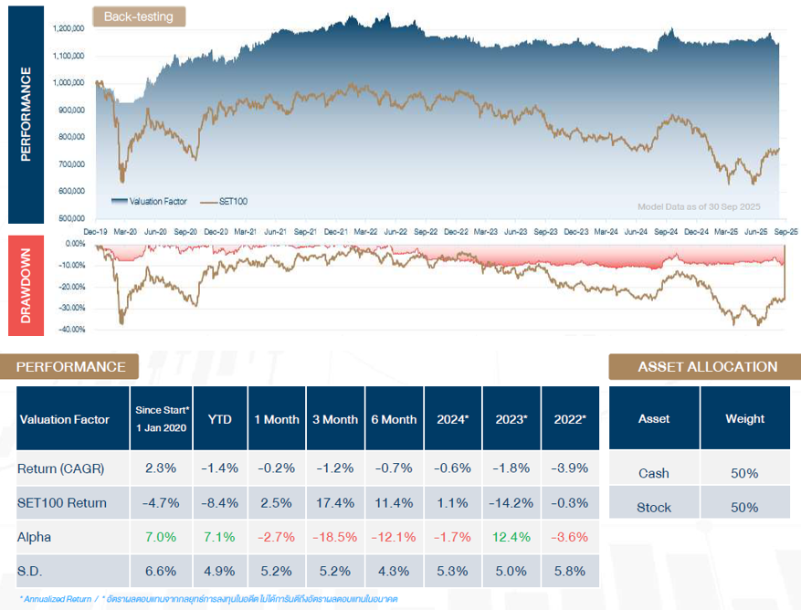 Valuation Factor