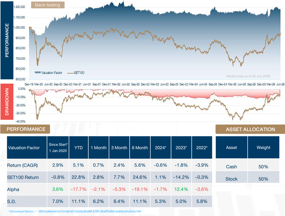 Valuation Factor