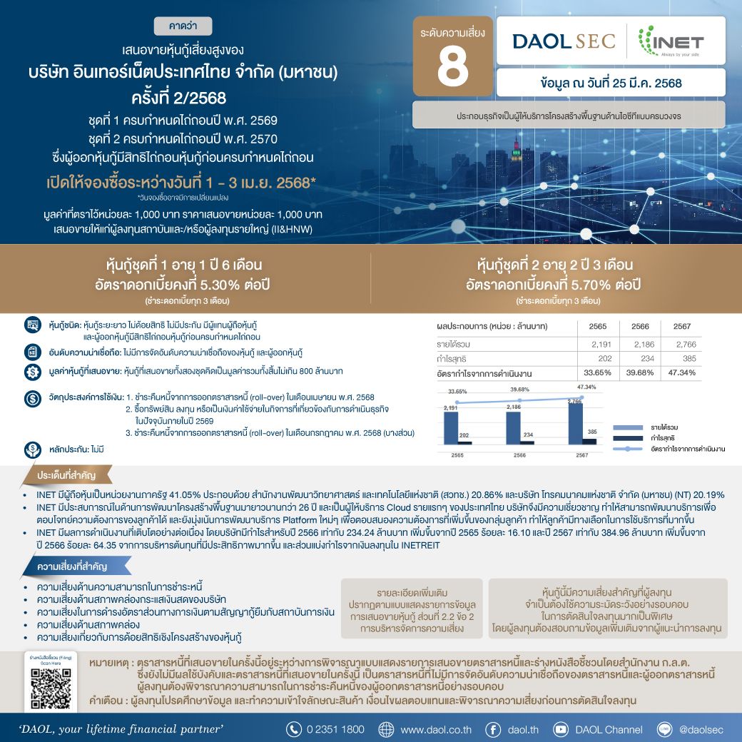 Inet 25 Mar 68 Email Line