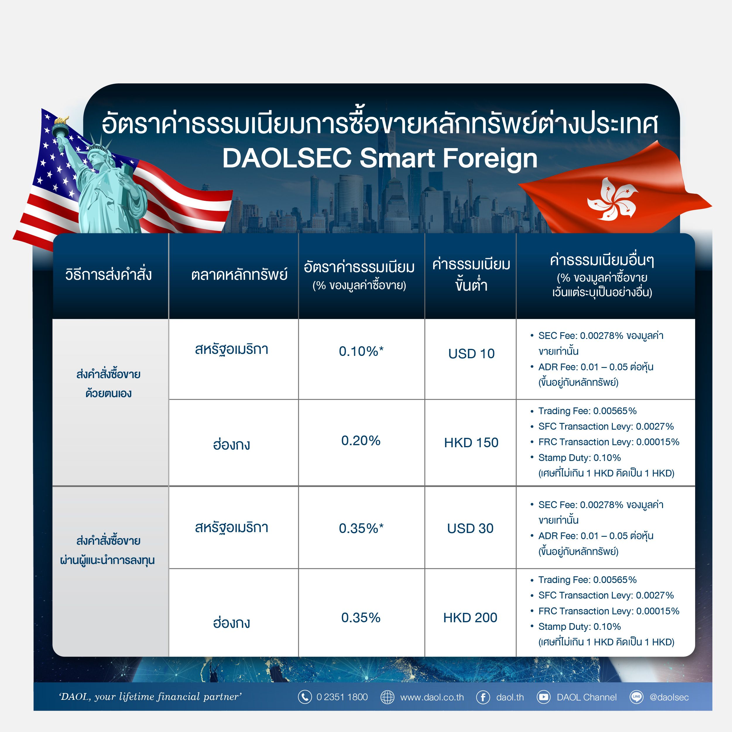 อัตราค่าธรรมเนียม Daolsec Smart Foreign Jpg 0