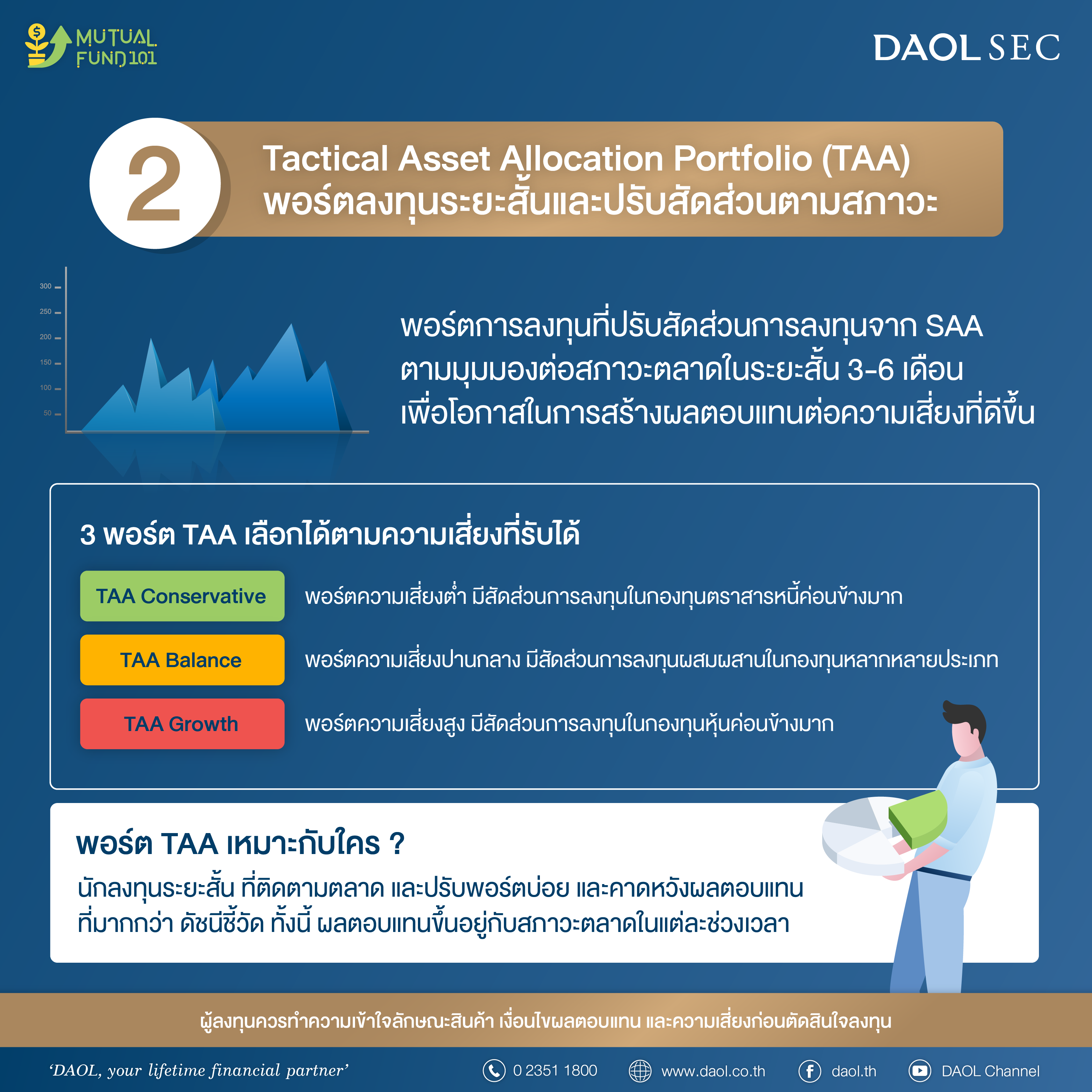 Mutual Fund 101 Ep 14 03