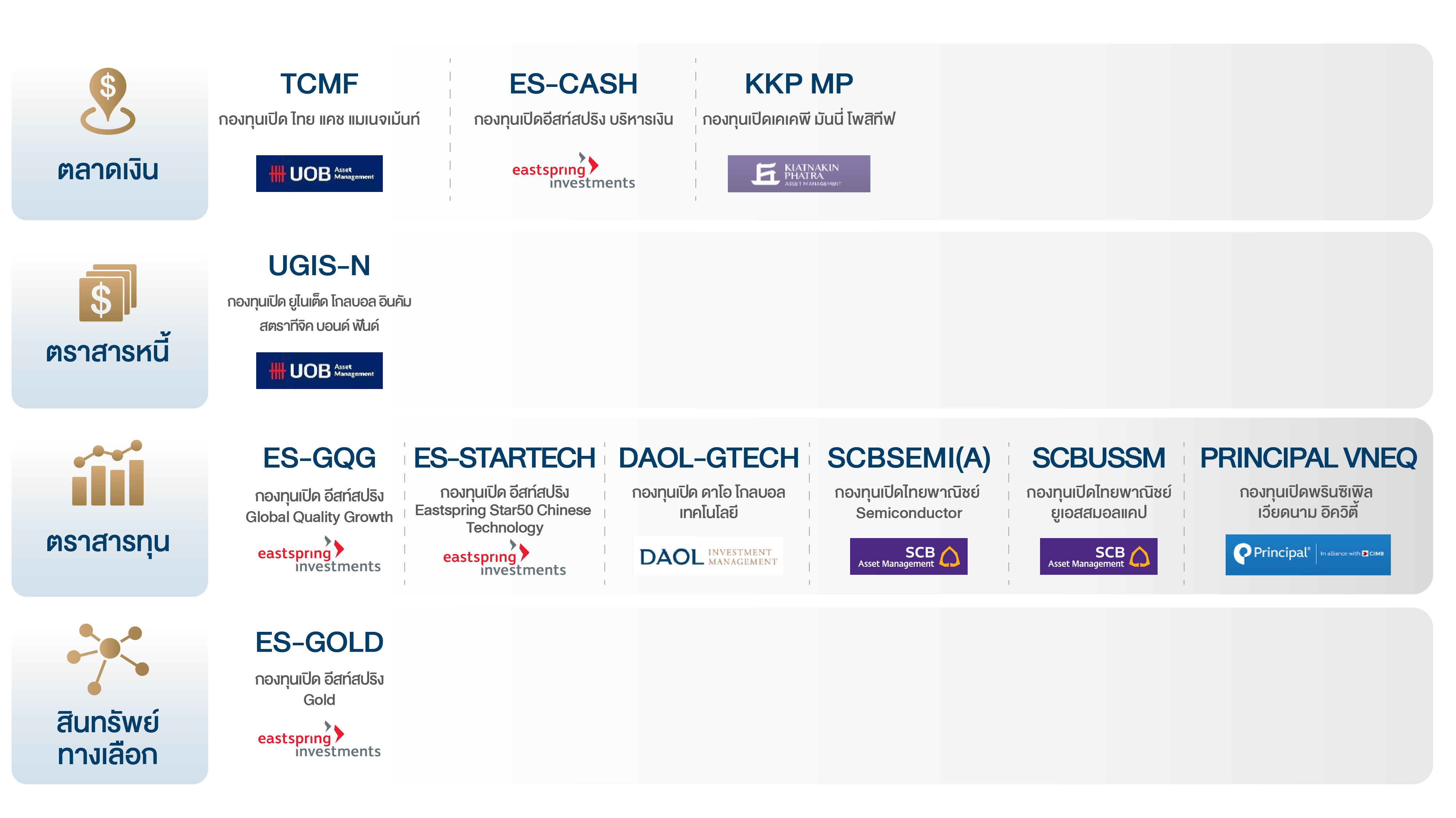 กองทุนรวมในพอร์ต Daolsecwa 01 Png