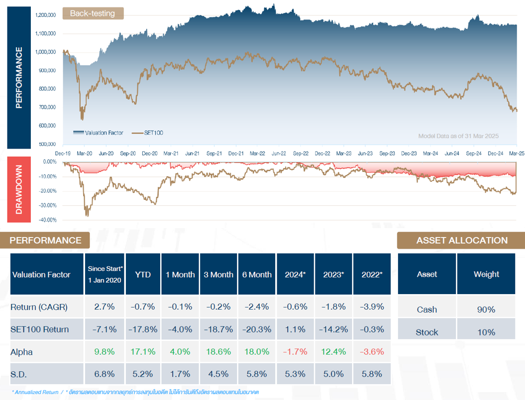 Valuation Factor