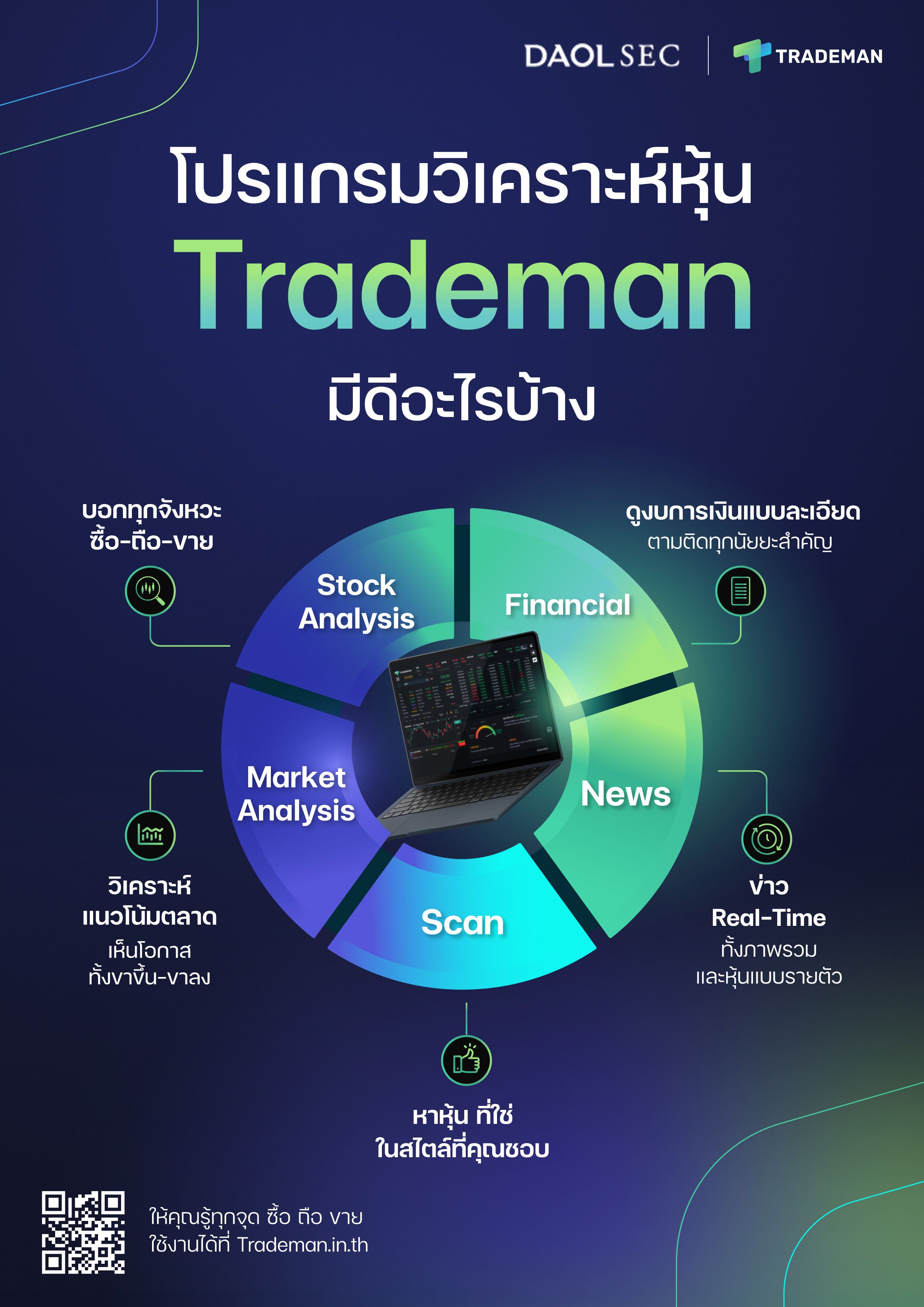 Daol Trademan โปรแกรมวิเคราะห์หุ้น 2
