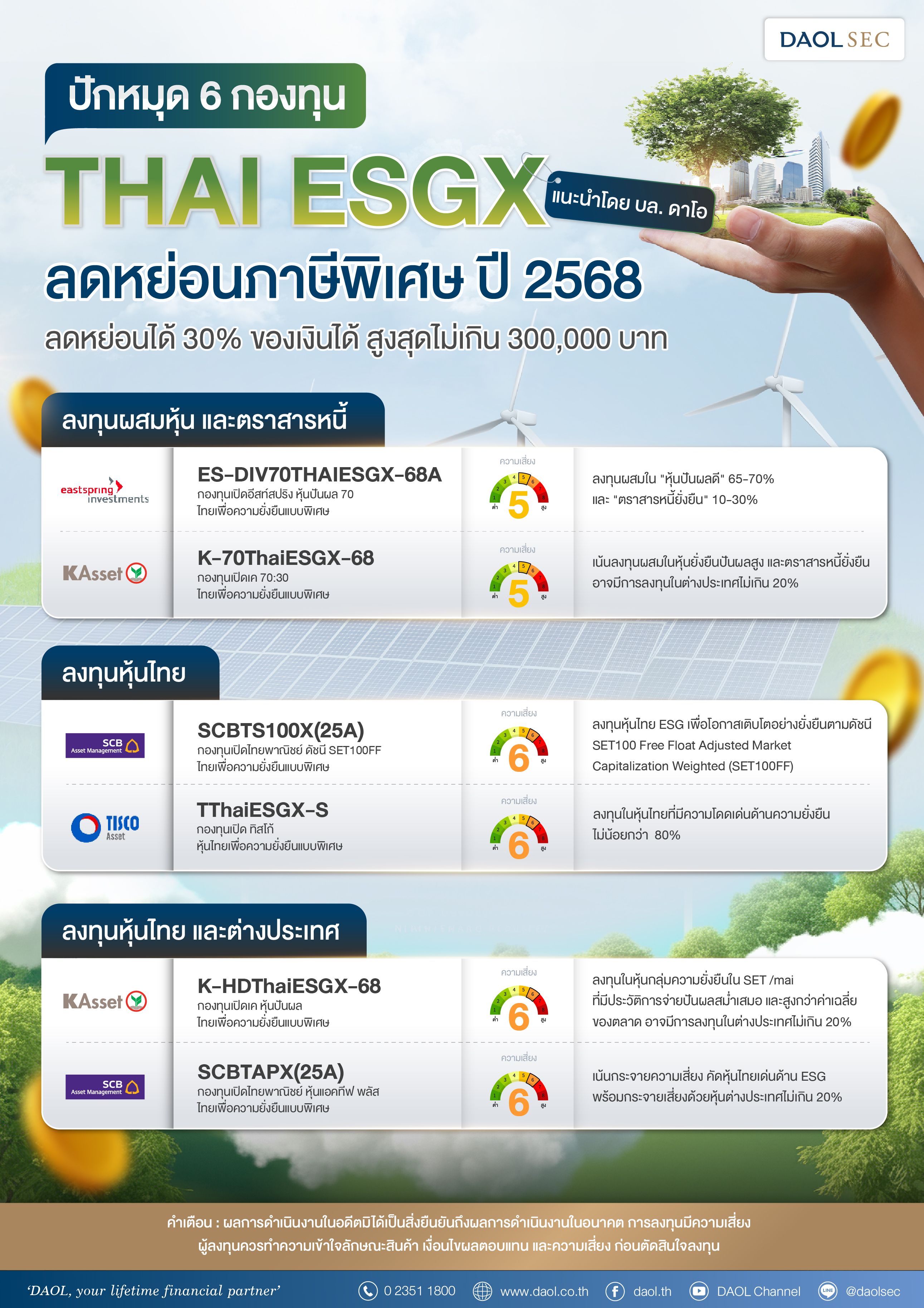%e0%b8%9 B%e0%b8%b1%e0%b8%81%e0%b8%ab%e0%b8%a1%e0%b8%b8%e0%b8%94 6 %e0%b8%81%e0%b8%ad%e0%b8%87%e0%b8%97%e0%b8%b8%e0%b8%99 Thai Esgx %e0%b8%a5%e0%b8%94%e0%b8%ab%e0%b8%a2%e0%b9%88%e0%b8%ad%e0%b8%99%e0%b8%a0%e0%b8%b2%e0%b8%a9%e0%b8%b5%e0%b8%9 E%