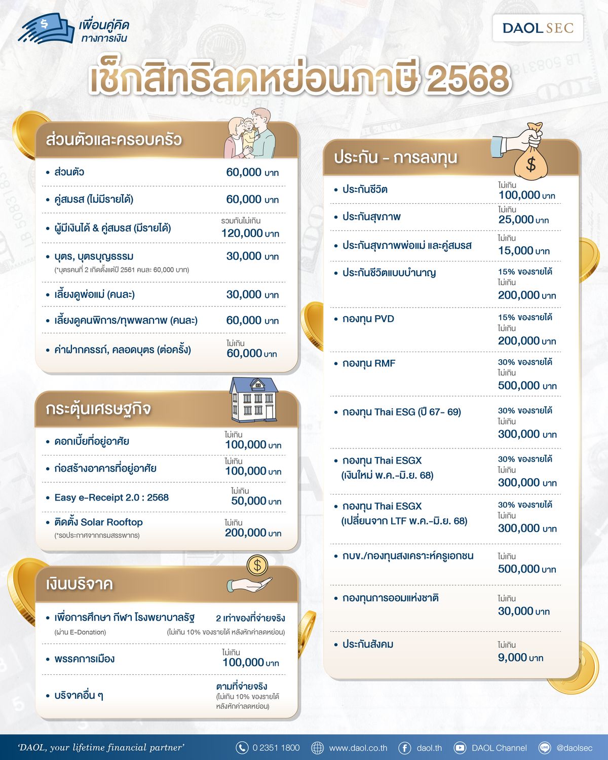 เช็กสิทธิลดหย่อนภาษี 2568 Final