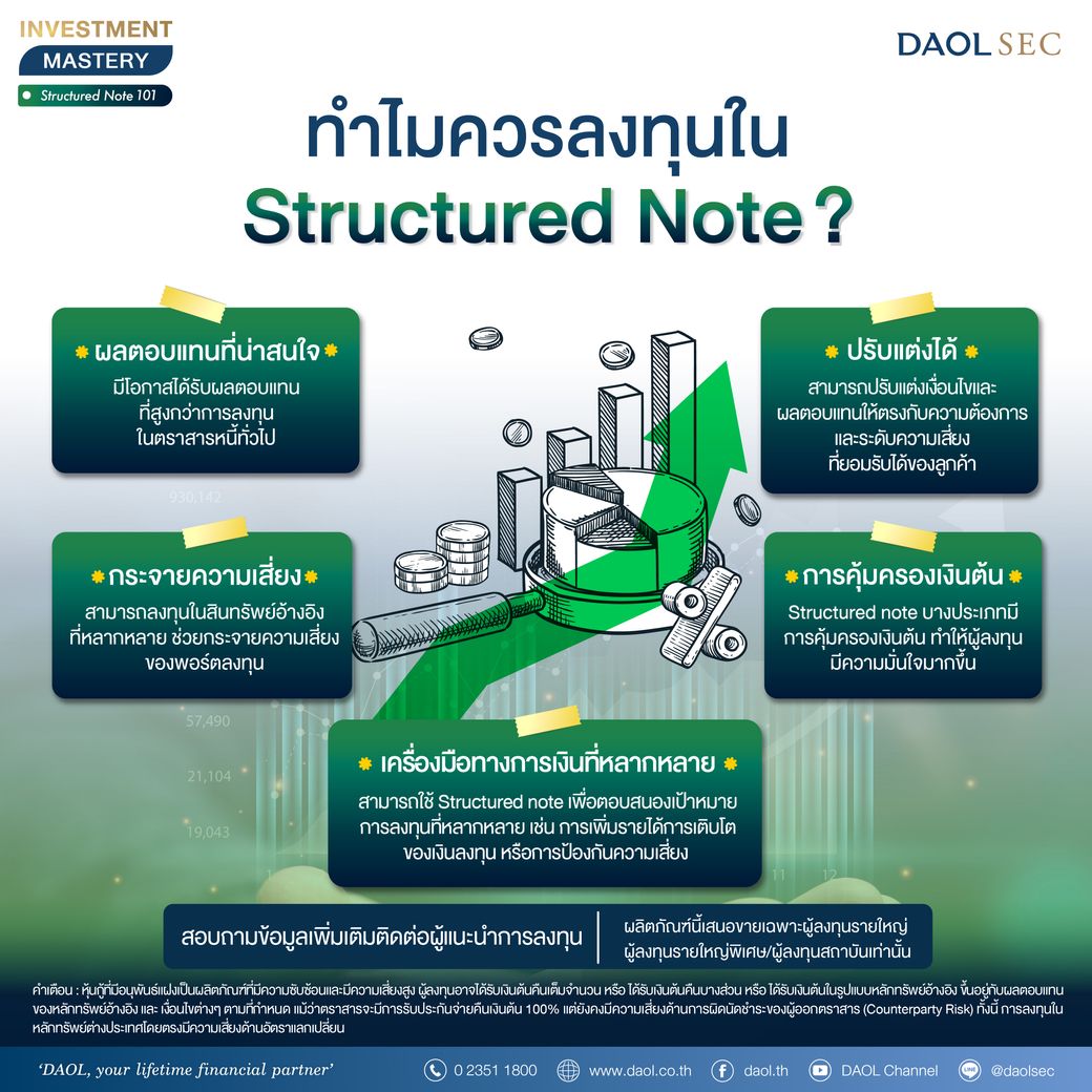 Structured Note 2