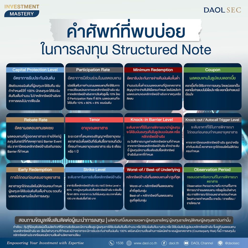 คำศัพท์ที่พบบ่อยในการลงทุน Structured Note 1040