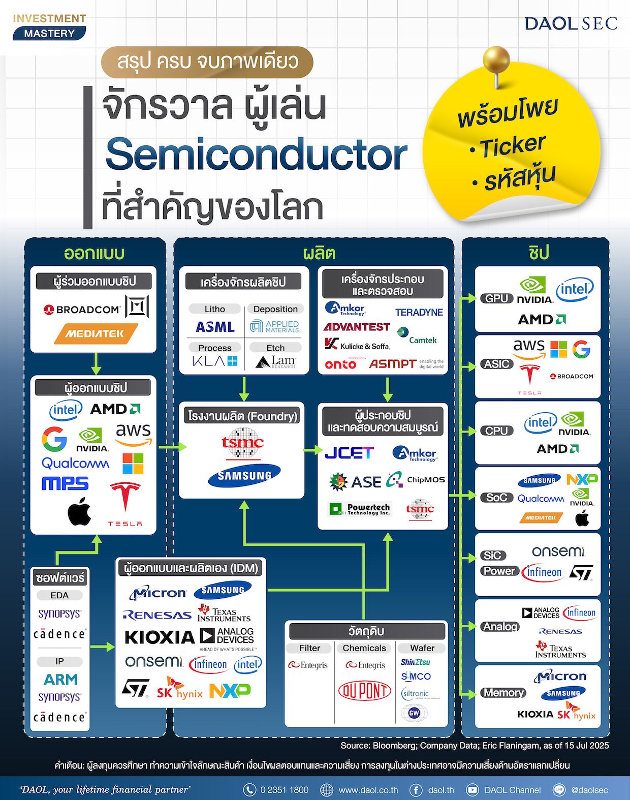 Semiconductor 02(1)