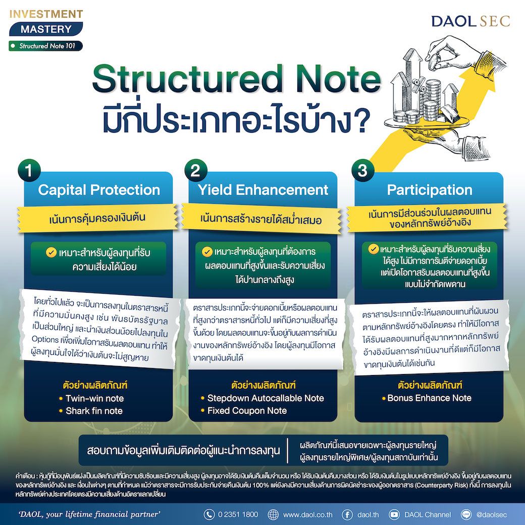 Structured Note 3
