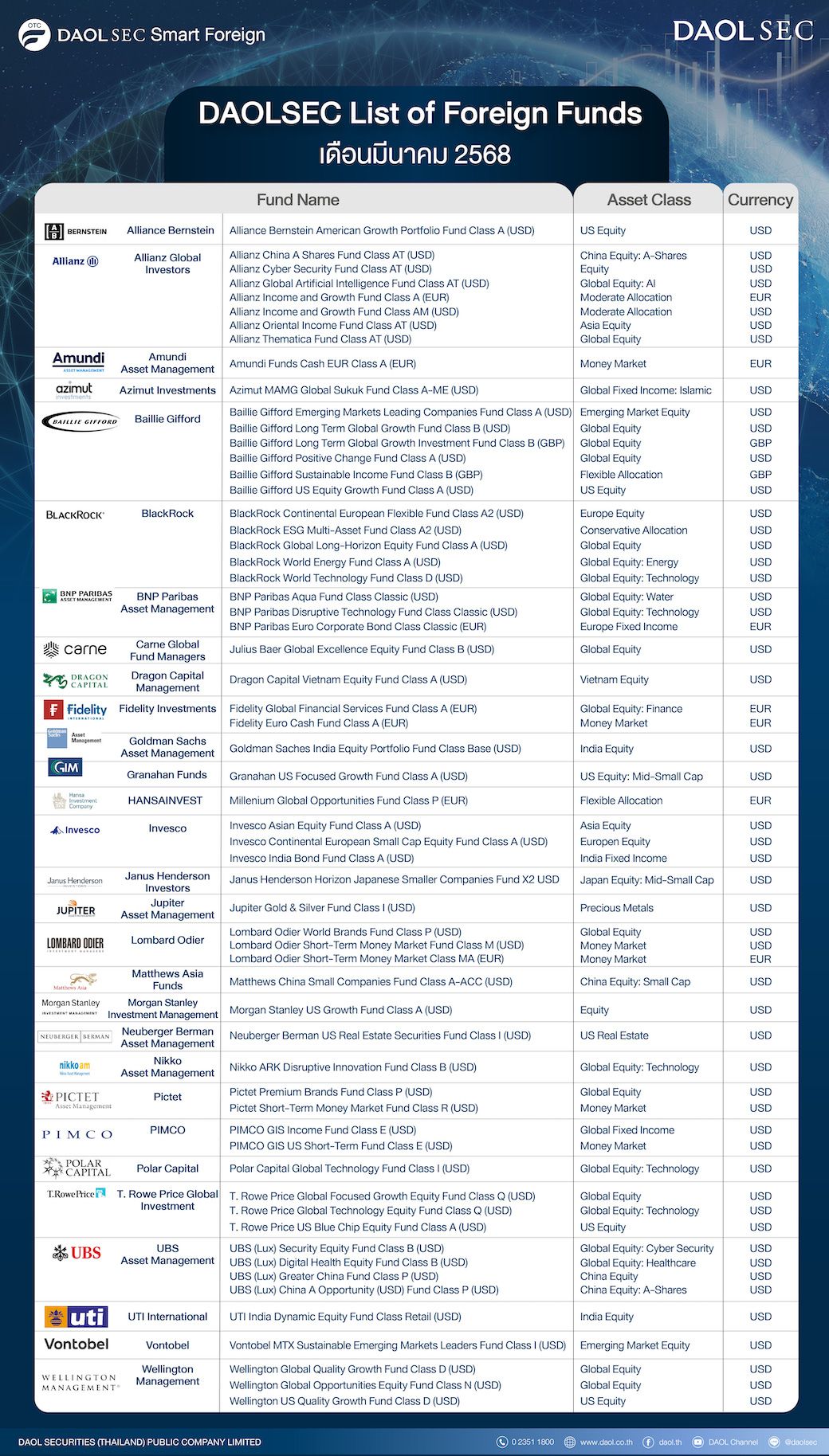 List Foreignedit 01 17mar
