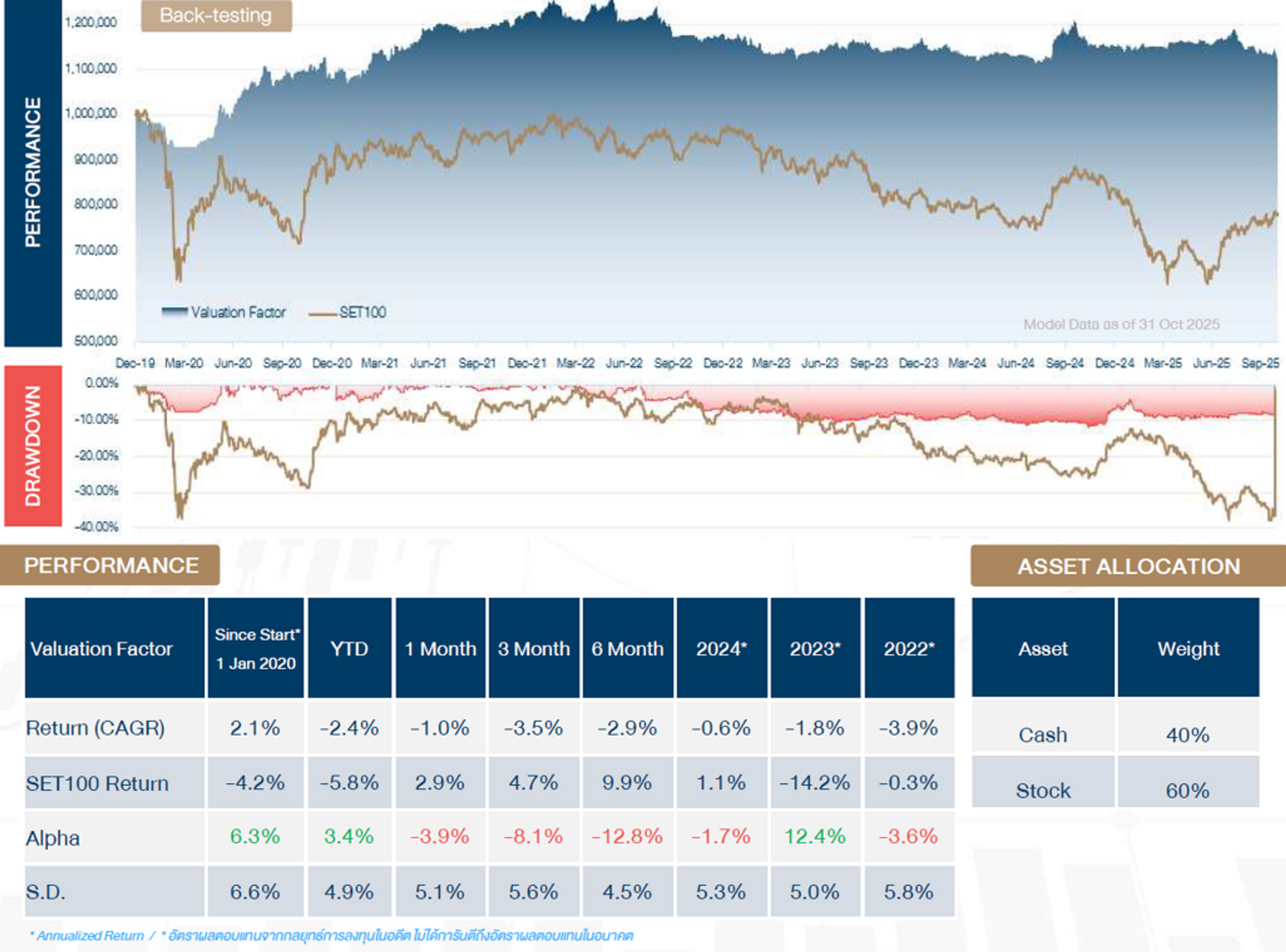 Valuation Factor