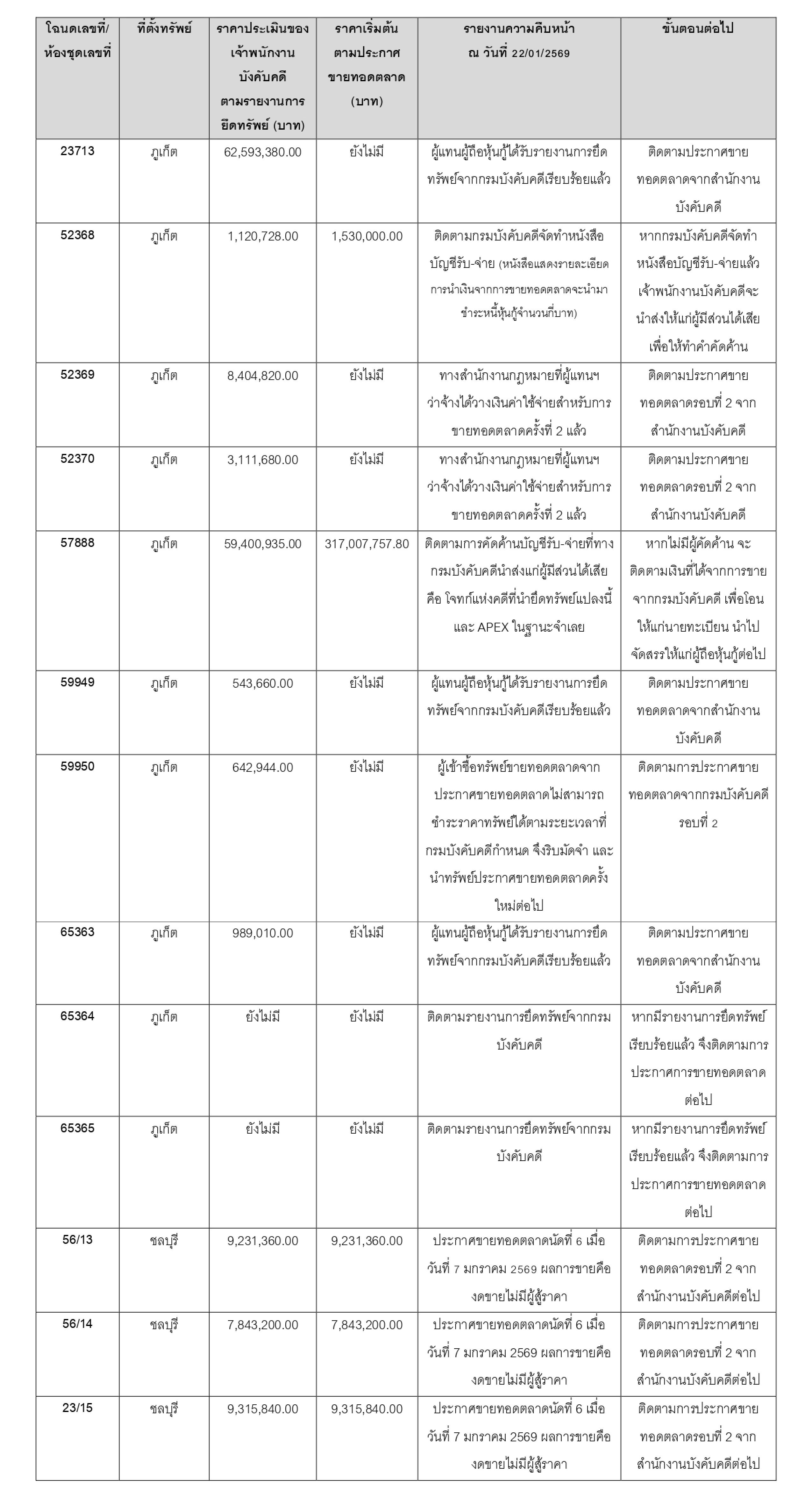 %e0%b9%82%e0%b8%89%e0%b8%99%e0%b8%94%e0%b9%80%e0%b8%a5%e0%b8%82%e0%b8%97%e0%b8%b5%e0%b9%88 (1)