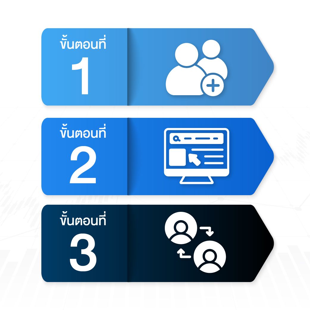 Trading View %e0%b8%81%e0%b8%b1%e0%b8%9 a Daolsec