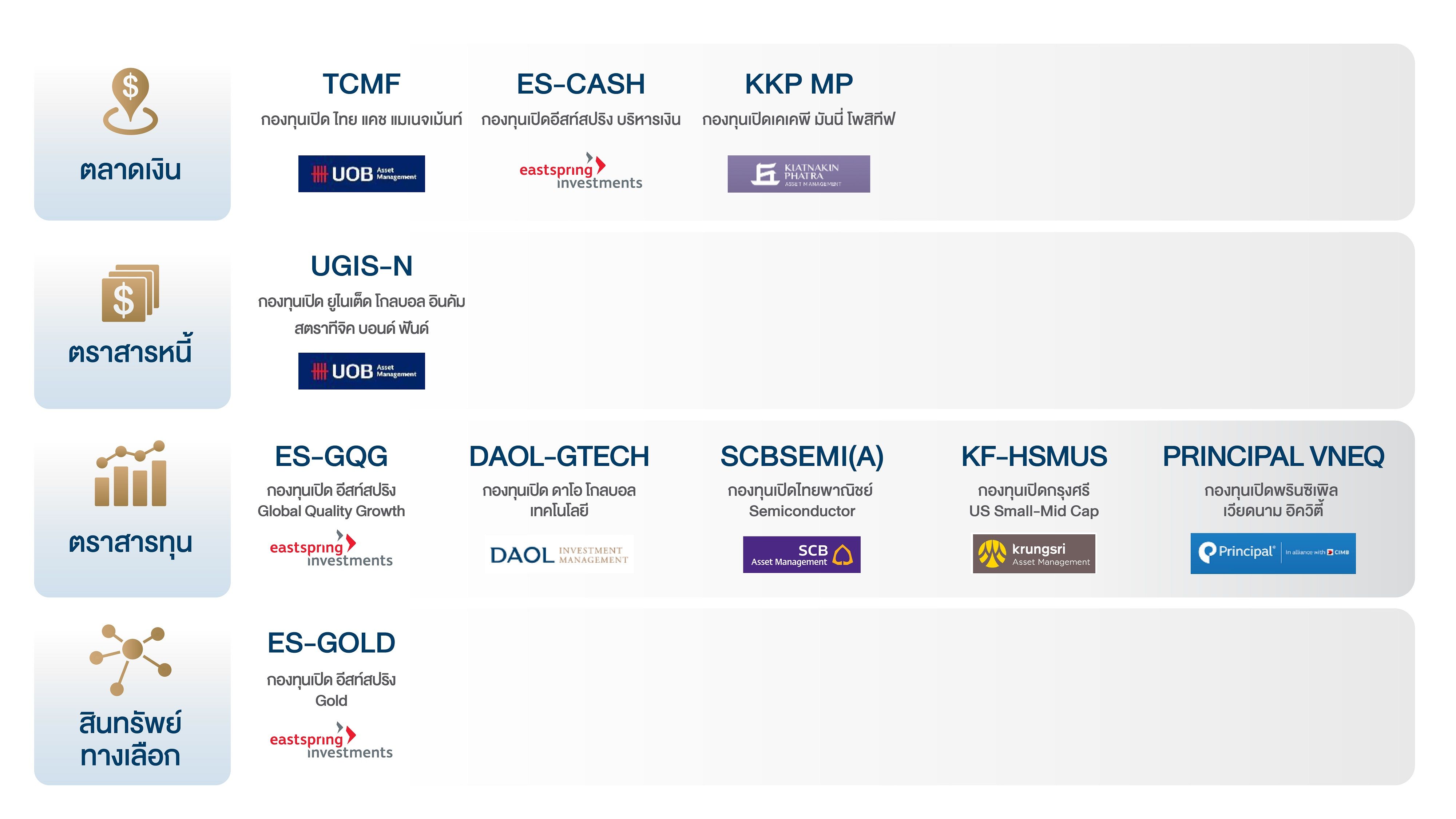 กองทุนรวมในพอร์ต Daolsecwa 01 Png Resize