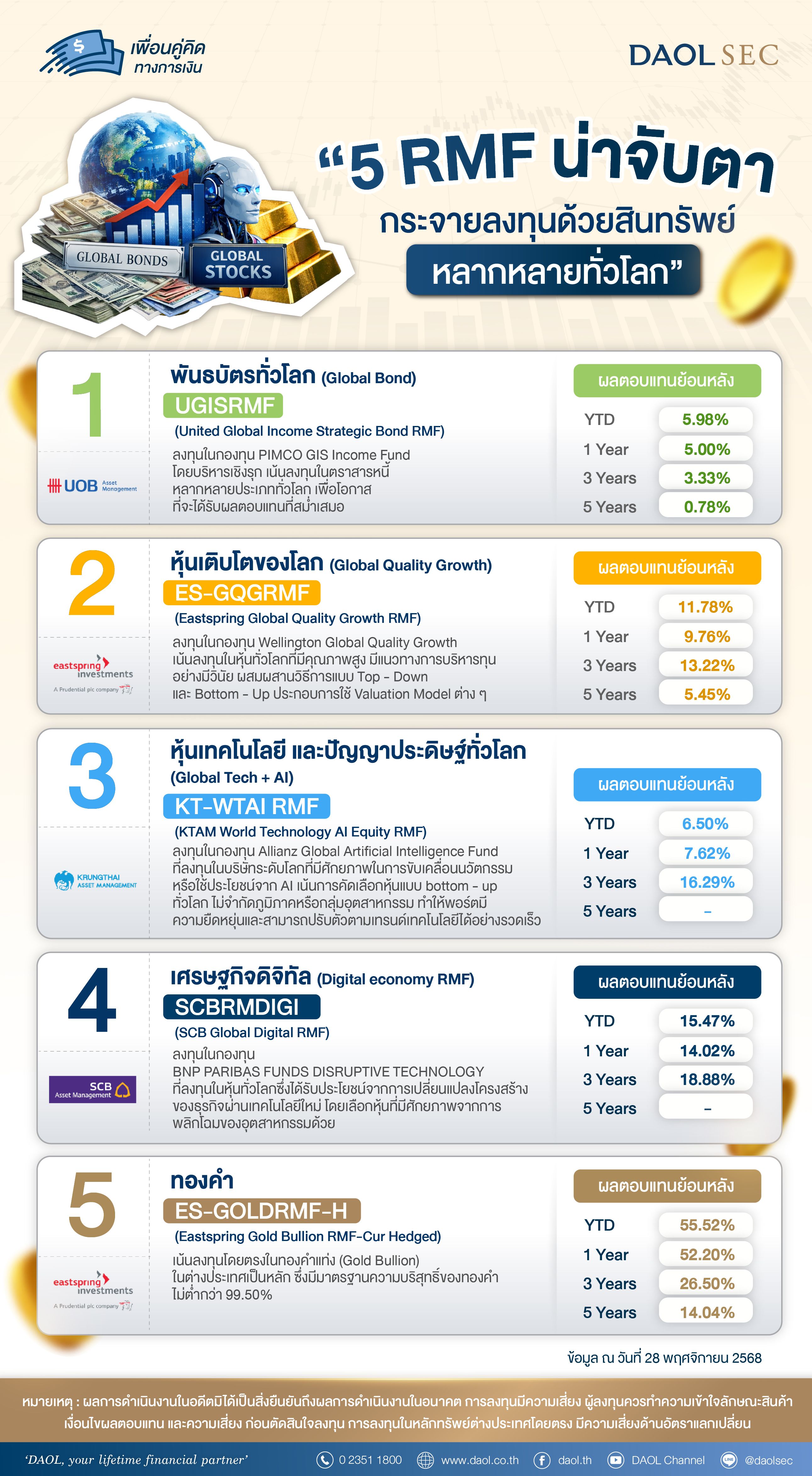 &ldquo;5 Rmf น่าจับตา กระจายลงทุนด้วยสินทรัพย์หลาก