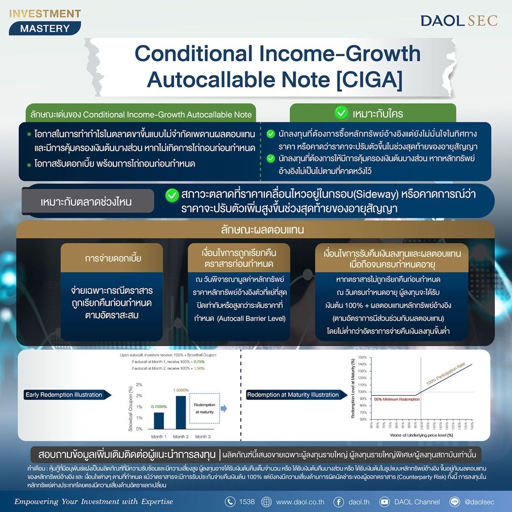 Conditional Income Growth Autocallable Note [ciga]  1040