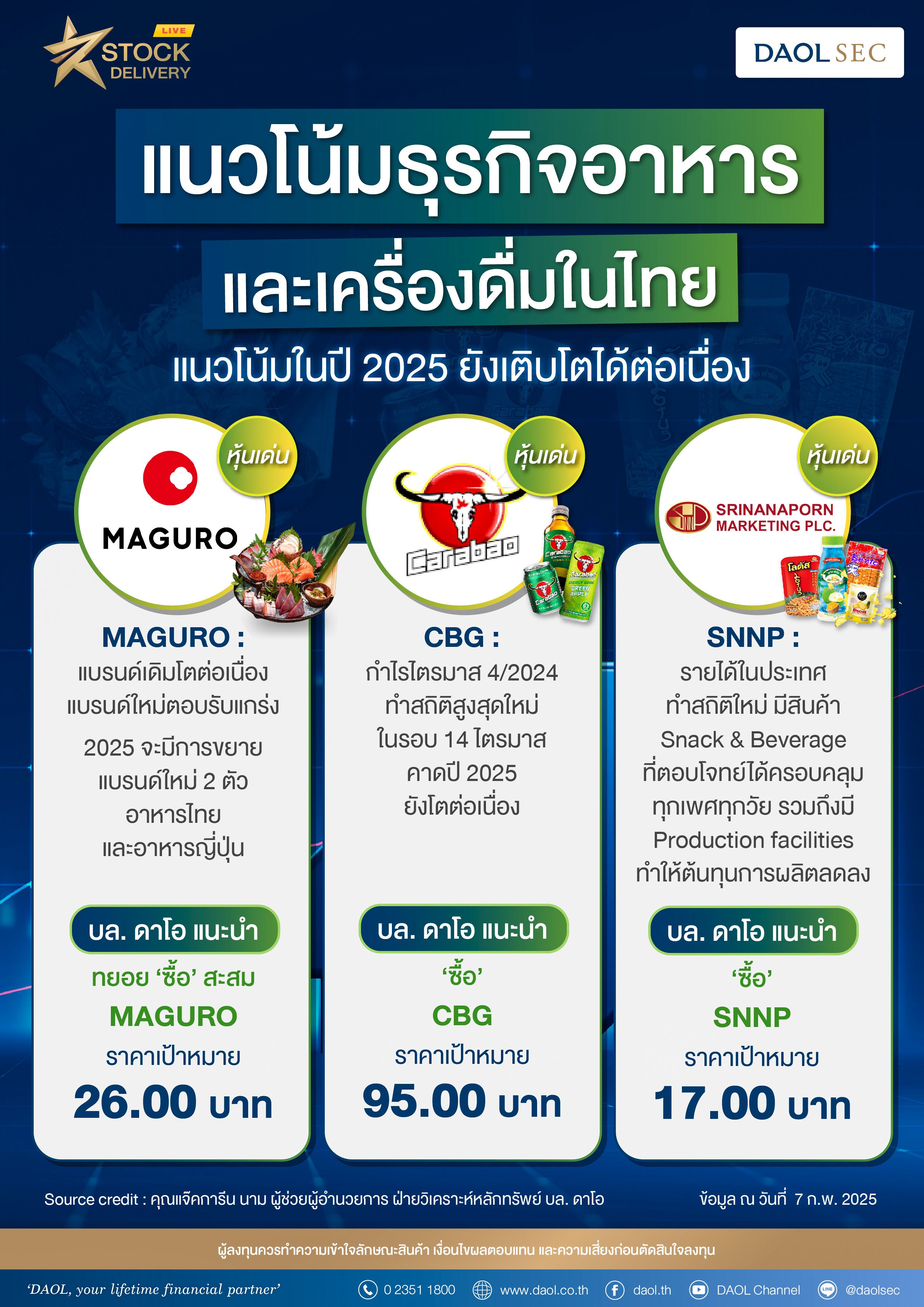 Sd 7 Feb 2025 แนวโน้มธุรกิจอาหาร