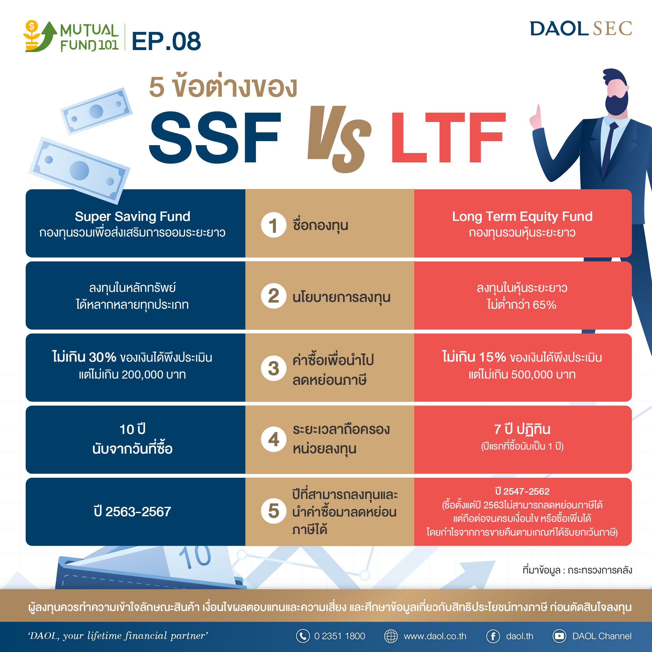 Mutual Fund 101 Ep 08 01