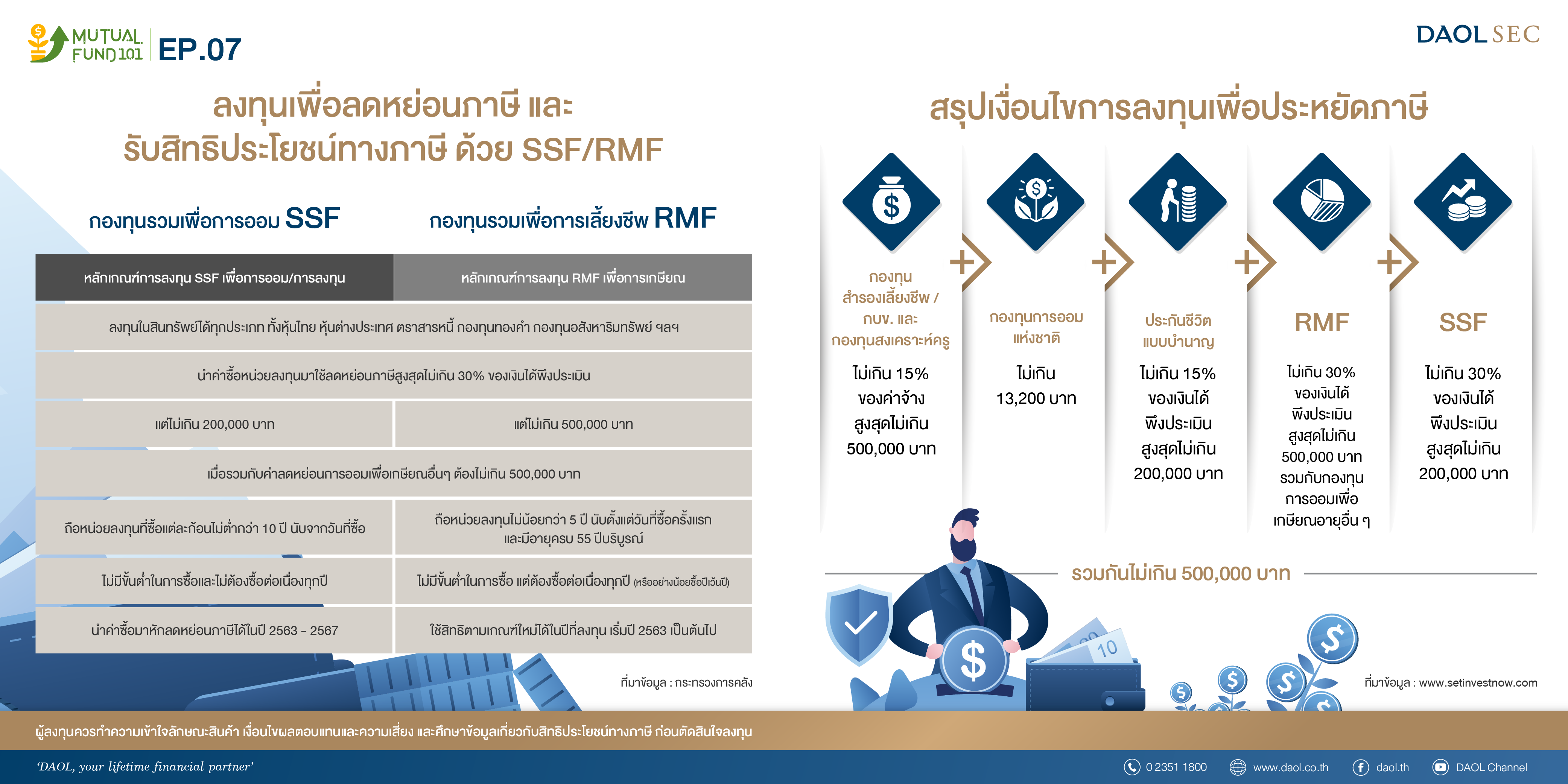 Mutual Fund 101 Ep 07 for Web