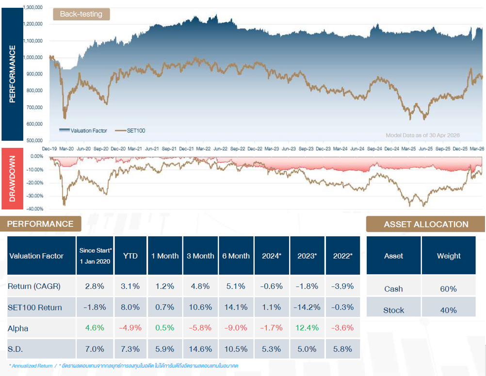 Valuation Factor