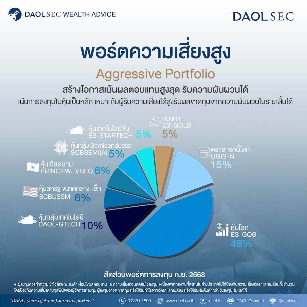 4พอร์ต New01 04 0