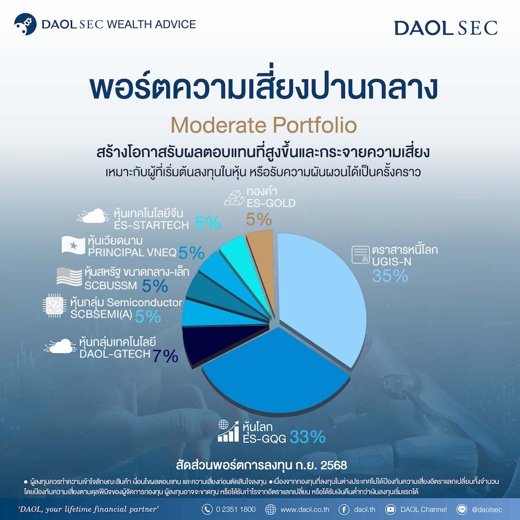 4พอร์ต New01 03 0