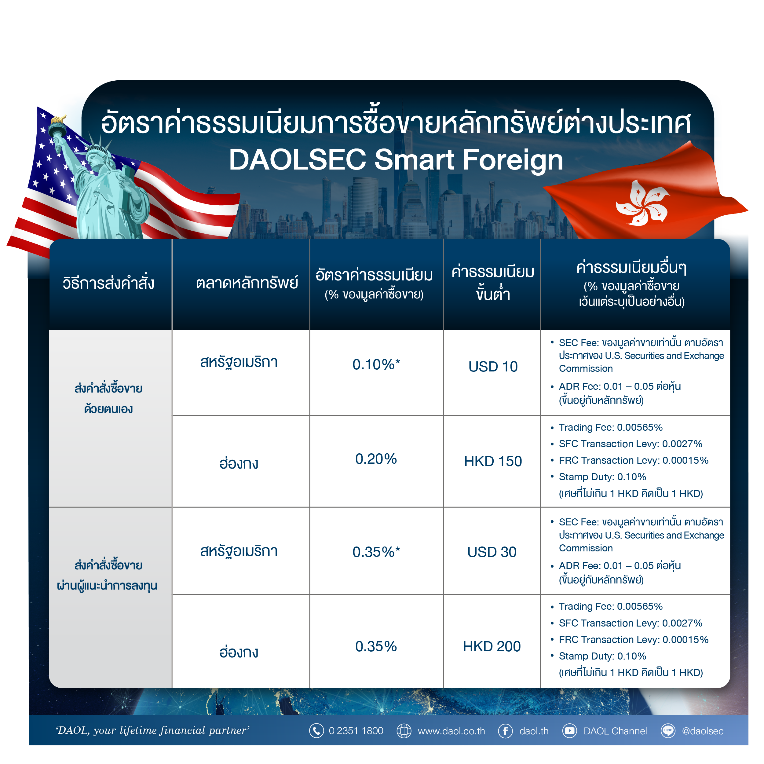 อัตราค่าธรรมเนียม Daolsec Smart Foreign Edit14may