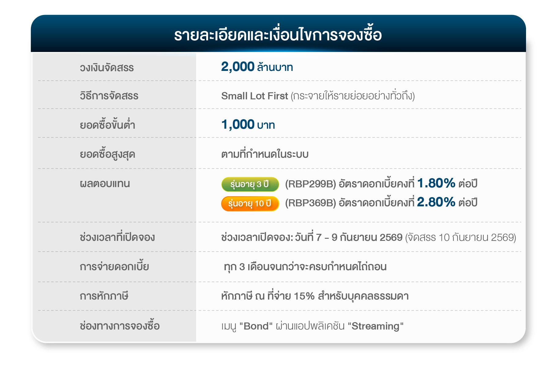 รายละเอียดรอบ2