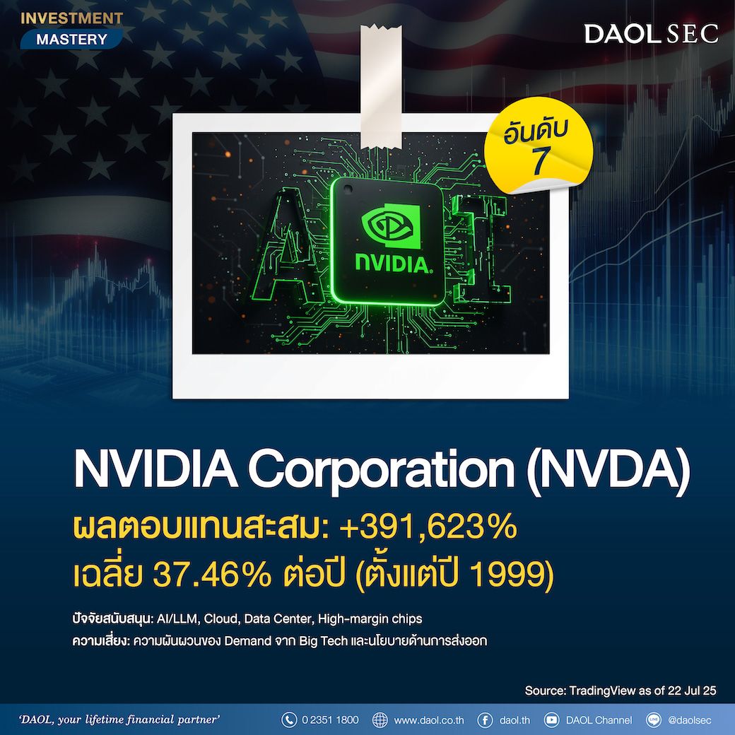 10อันดับหุ้นus 08
