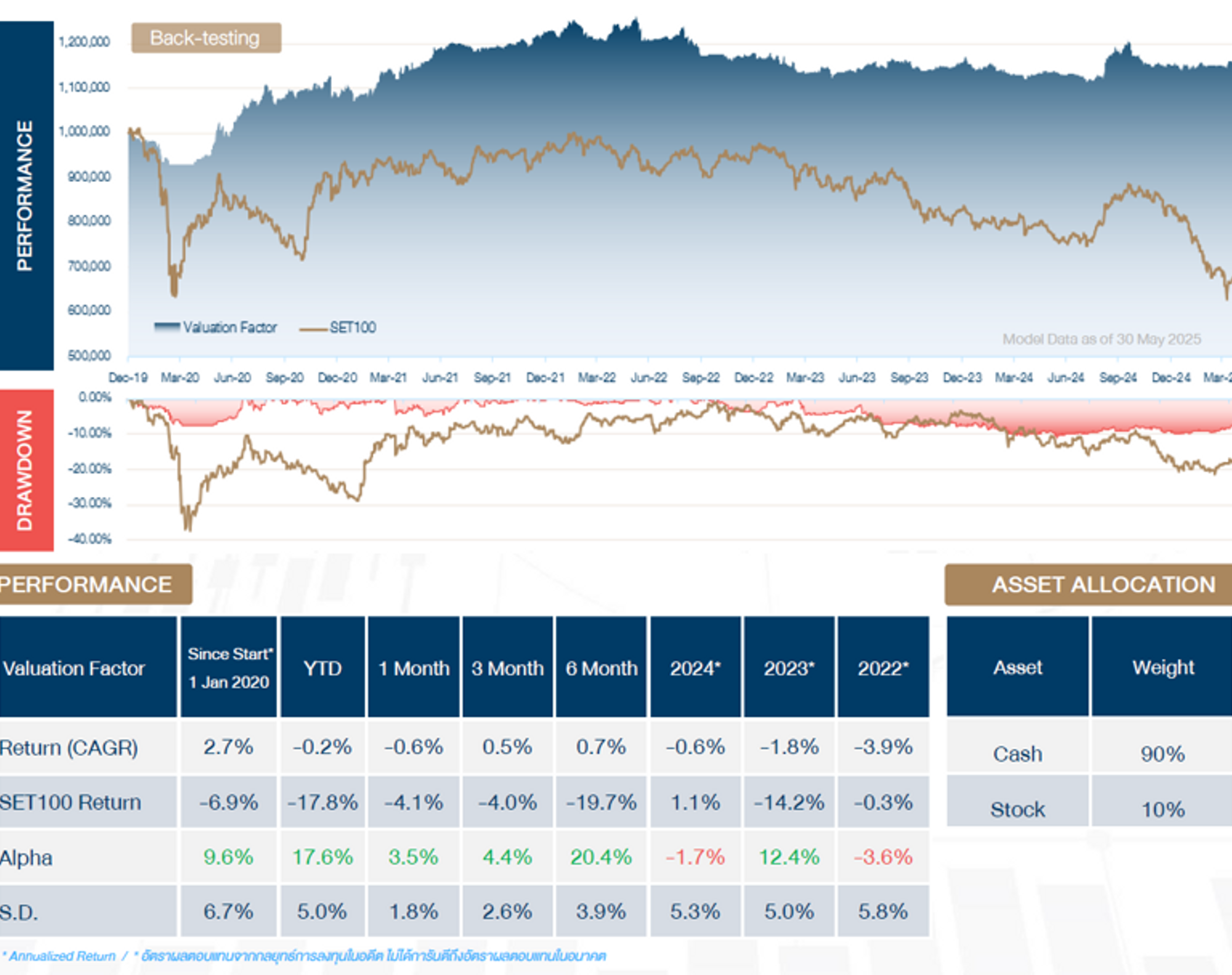 Valuation Factor